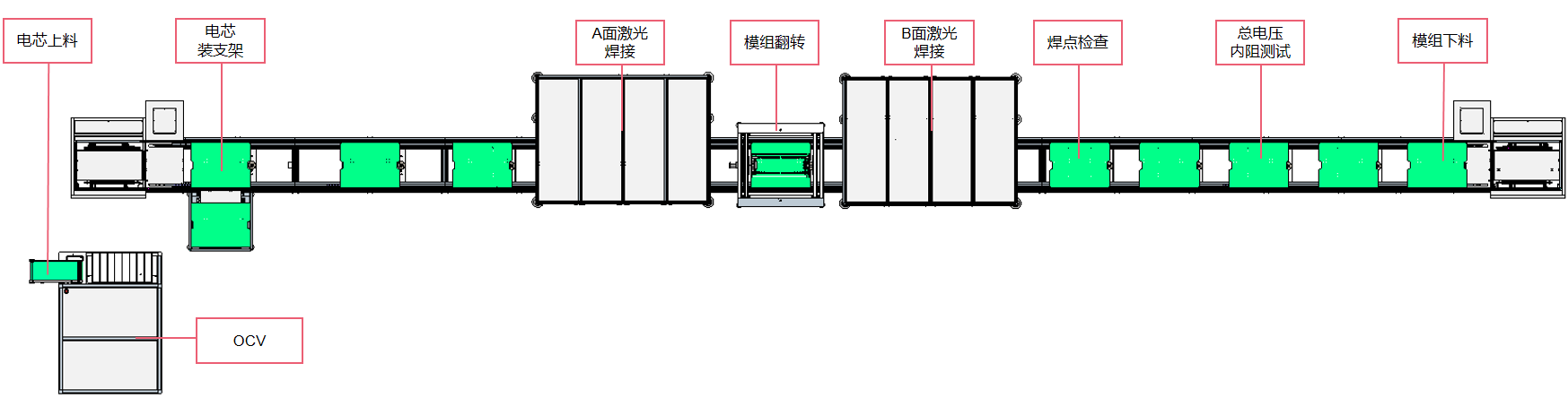 圓柱電池模組PACK線 01.png